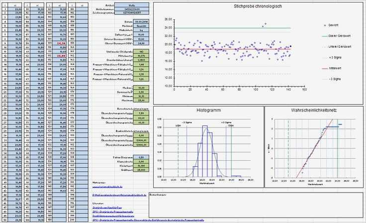 Prozessfähigkeit Cpk Excel Vorlage Hübsch 44 Best Images About Lean Six Sigma On Pinterest