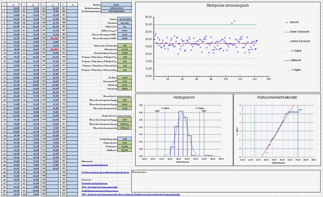 Prozessfähigkeit Cpk Excel Vorlage Hübsch Excel Cpk – thermomixub