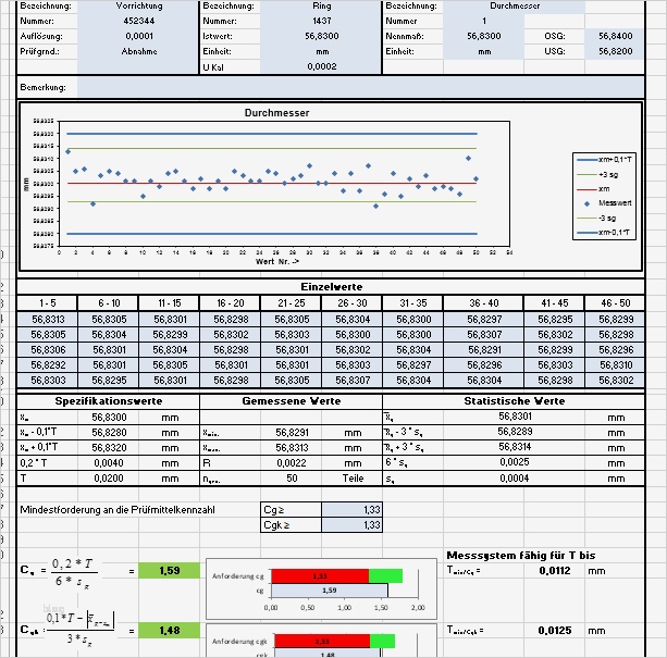 Prozessfähigkeit Cpk Excel Vorlage Hübsch Maschinenfähigkeit Prozessfähigkeit Cpk Wert Cmk