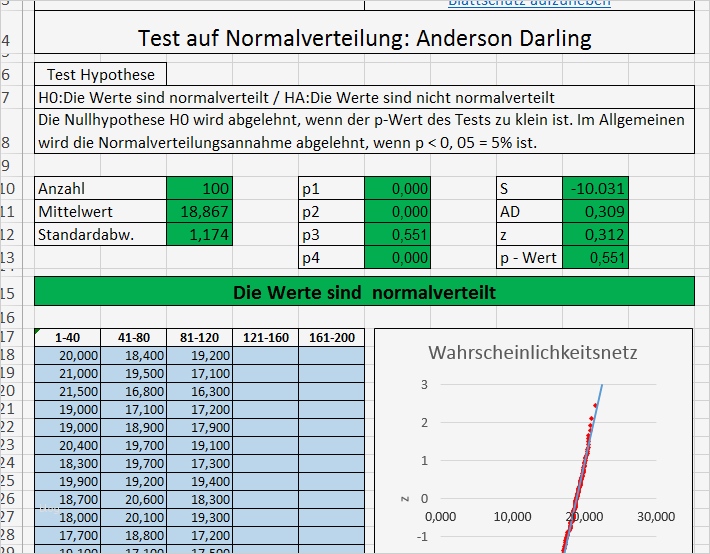 Prozessfähigkeit Cpk Excel Vorlage Neu Test Auf normalverteilung Excel anderson Darling Test