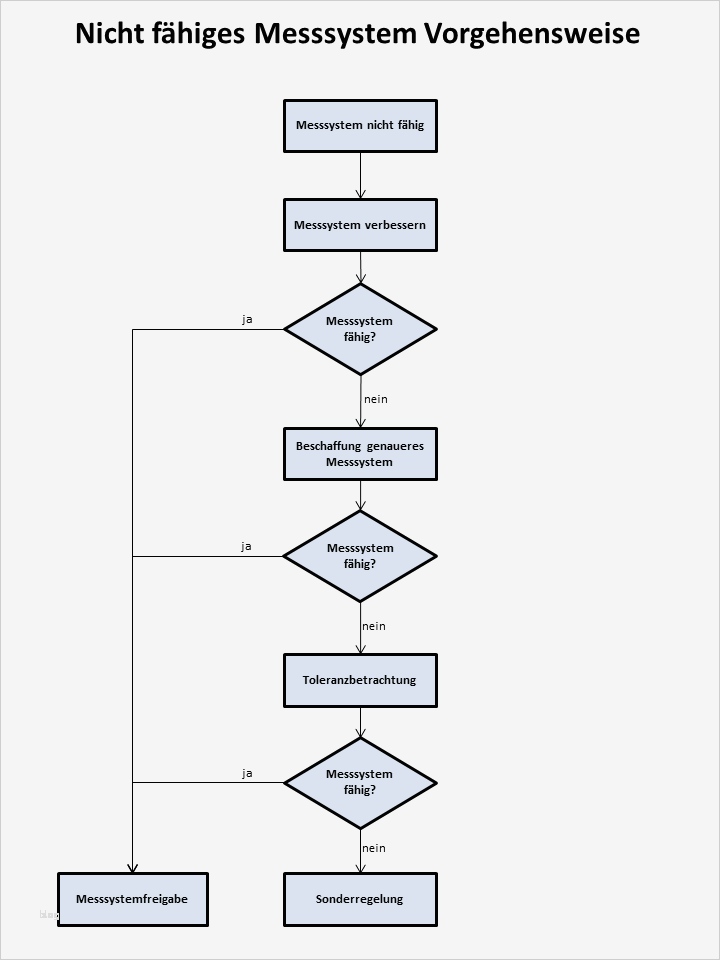 Prüfmittelüberwachung Excel Vorlage Cool Msa Messsystemanalyse Messmittelfähigkeit Mit Excel Vorlage
