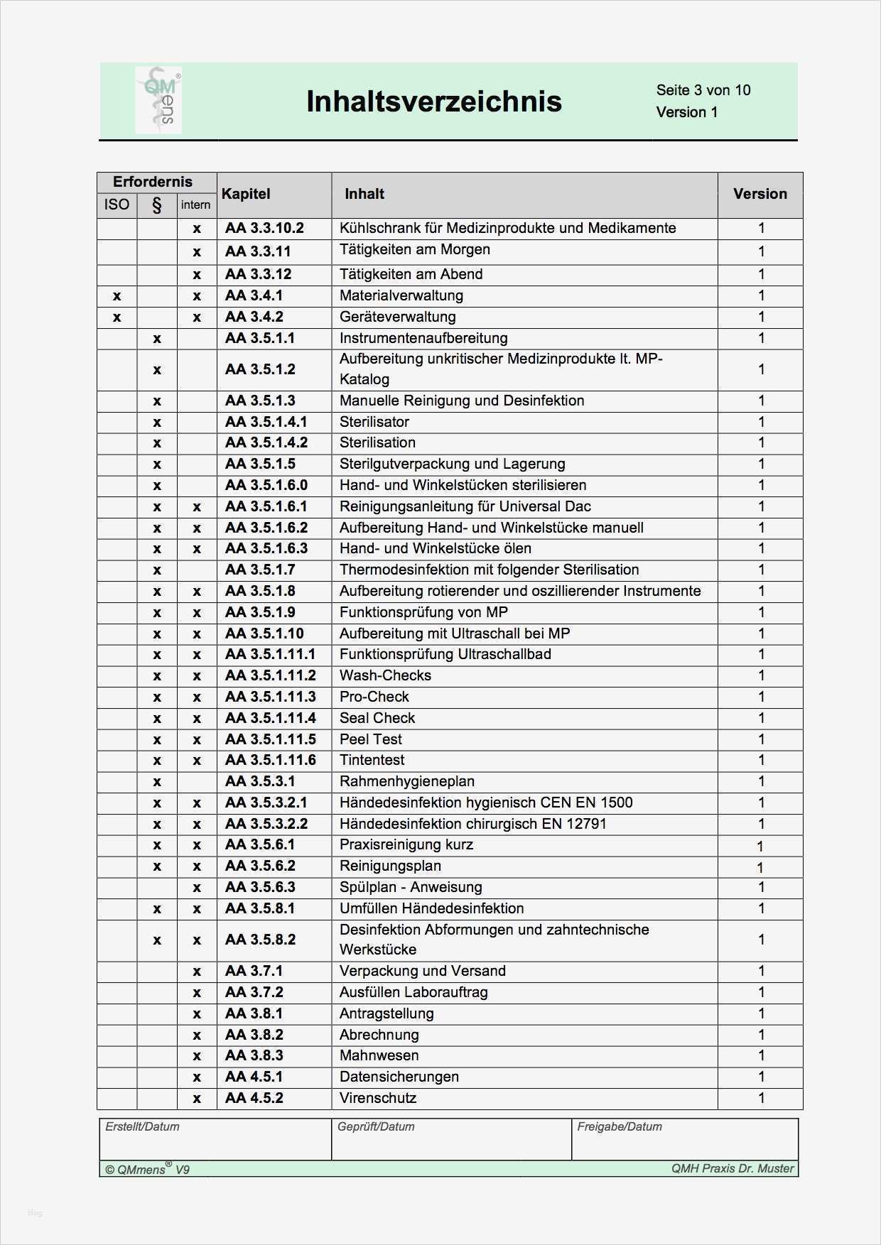 Qm Arztpraxis Vorlage Best Of Niedlich Beispiel Benutzerhandbuch Vorlage Bilder Bilder