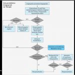Qm Arztpraxis Vorlage Schönste Abb 1 Flussdiagramm Als Beispiel Einer Praxisorientierten
