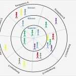 Qualifizierungsmatrix Excel Vorlage Bewundernswert Nett Kompetenzmatrix Vorlage Zeitgenössisch Beispiel