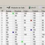 Qualifizierungsmatrix Excel Vorlage Erstaunlich Qualifikationsmatrix Peter Thielen