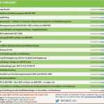 Qualifizierungsmatrix Excel Vorlage Genial Vorschau Pdf Vorlage Stellen Und