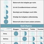 Qualifizierungsmatrix Excel Vorlage Luxus Skill Matrix Wie Sie In Der Bewerbung Nutzen