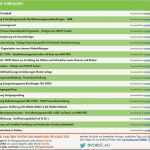 Qualitätsmanagement Excel Vorlagen Gut Vorschau Pdf Prozessstammblatt Inkl Der Checkliste soll