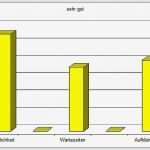 Qualitätsmanagement Zahnarztpraxis Vorlagen Angenehm Zahnarzt Dr Tschannerl In Berg Am Starnberger See
