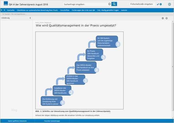 Qualitätsmanagement Zahnarztpraxis Vorlagen Best Of Qm In Der Zahnarztpraxis Muster Qm Handbuch Online