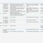 Qualitätsmanagement Zahnarztpraxis Vorlagen Erstaunlich Berühmt Vorlage Für Den Reinigungsplan Galerie Beispiel