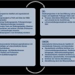 Qualitätsmanagement Zahnarztpraxis Vorlagen Erstaunlich Fantastisch Nimmt Qualitätsmanager Wieder Auf Fotos