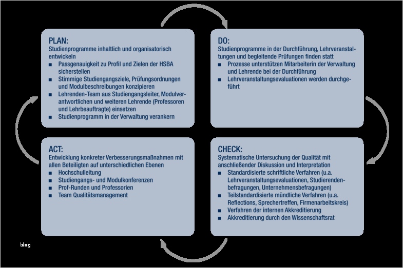 49 Wunderbar Qualitätsmanagement Zahnarztpraxis Vorlagen Bilder 2 Fantastisch Nimmt Qualitätsmanager Wieder Auf Fotos