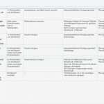 Qualitätsmanagement Zahnarztpraxis Vorlagen Erstaunlich Großzügig Reinigungsplan Vorlage Galerie Bilder Für Das