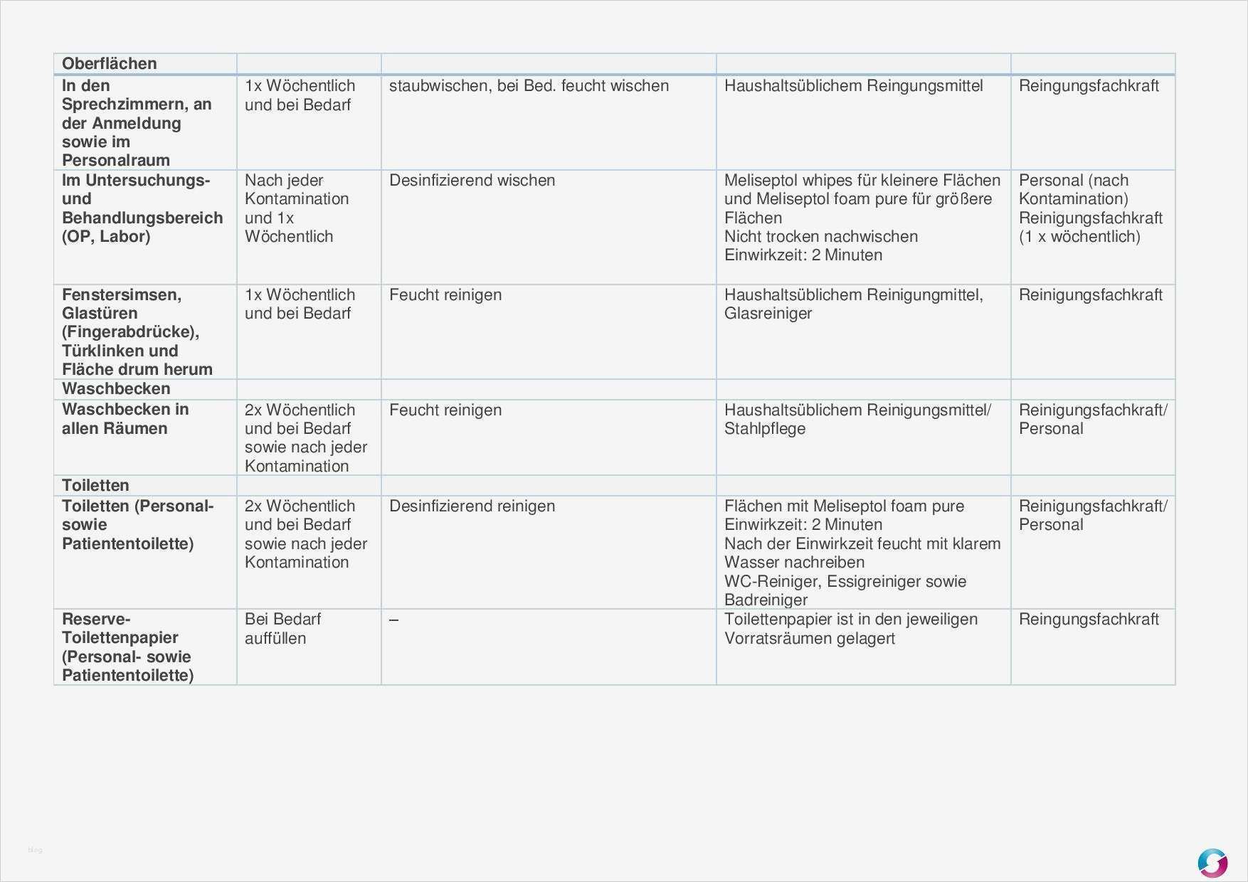 Qualitätsmanagement Zahnarztpraxis Vorlagen Erstaunlich Großzügig Reinigungsplan Vorlage Galerie Bilder Für Das
