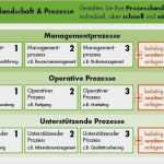 Qualitätsmanagement Zahnarztpraxis Vorlagen Großartig Fantastisch iso 9001 Vorlagen Kostenlos Ideen