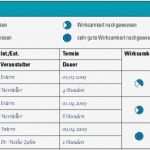 Qualitätsmanagement Zahnarztpraxis Vorlagen Schön Qualitätsmanagement Für Kieferorthopädische Praxen Zwp