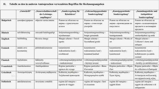 Rechnung Ausstellen Vorlage Schön Rechnung In Fremdsprache Schreiben
