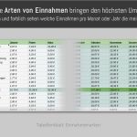 Rechnung österreich Vorlage Inspiration Ea Tabelle Pro 2018 – Ea Tabelle