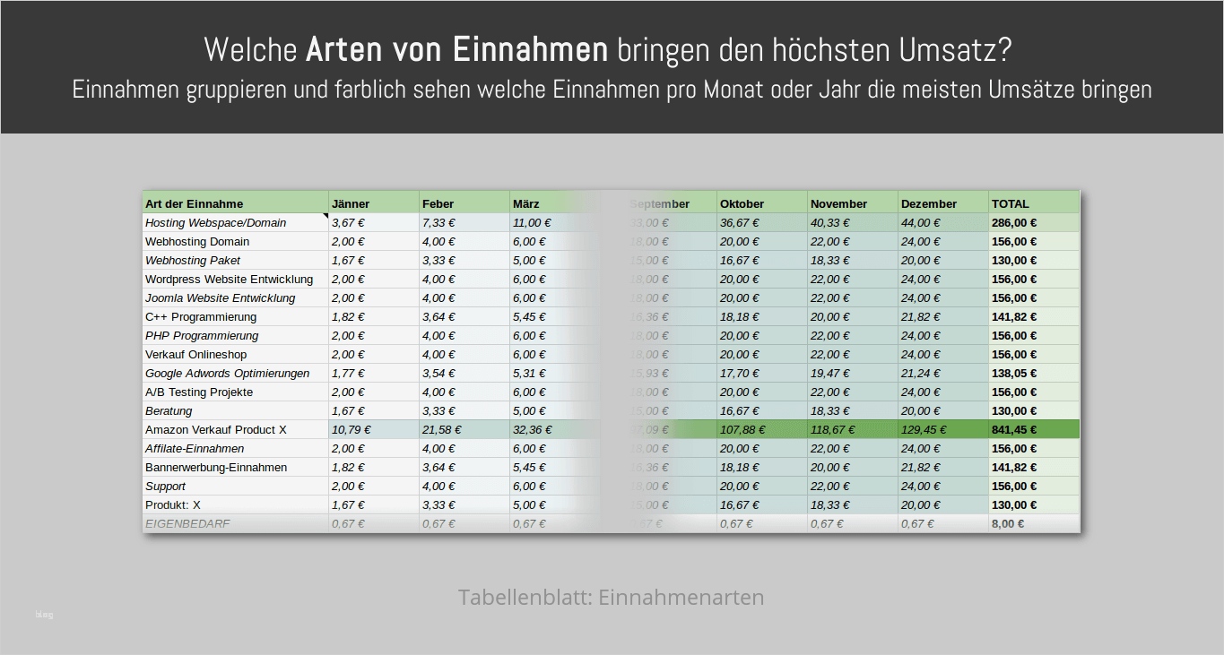 Rechnung österreich Vorlage Inspiration Ea Tabelle Pro 2018 – Ea Tabelle