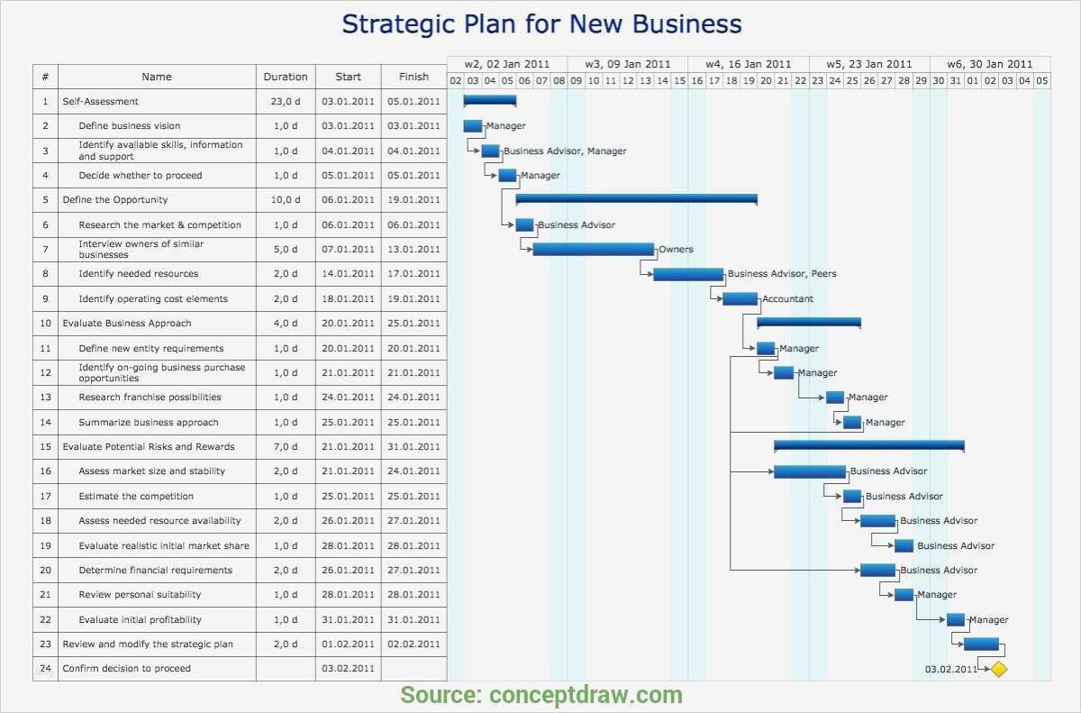 Rechnung Schreiben Student Vorlage Bewundernswert Rechnung Schreiben Muster Privatperson Eur Lex R2454 En