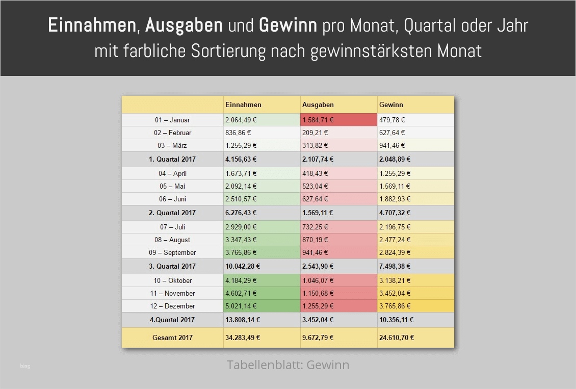 Rechnung Umsatzsteuer Befreit Vorlage Beste Gewinn Mit Oder Ohne Umsatzsteuer