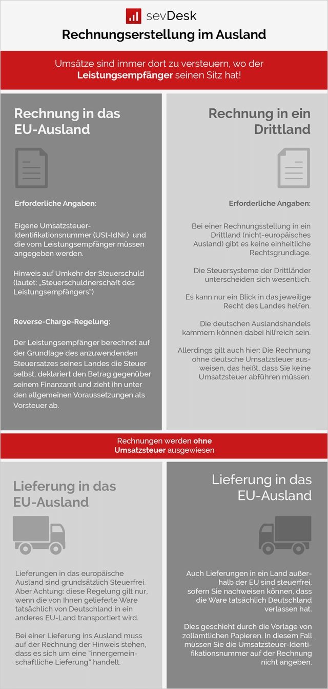Rechnung Umsatzsteuer Befreit Vorlage Neu Rechnungsstellung Ins Eu Ausland & Drittländer