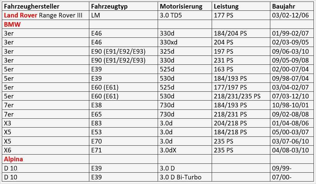 Rechnung Widerspruch Vorlage Cool Mahnung Rechnung Muster Rechnungsgenerator 2018 08 21t01