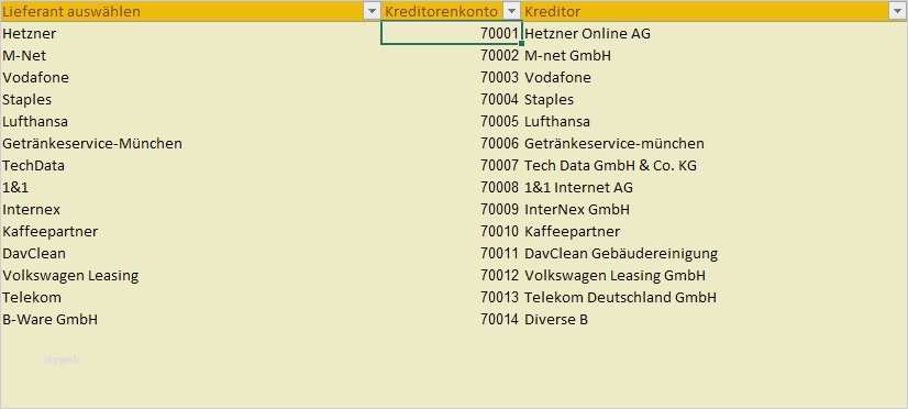 Rechnungseingangsbuch Excel Vorlage Neu atemberaubend Tabellenkalkulationsvorlage Für Kreditoren