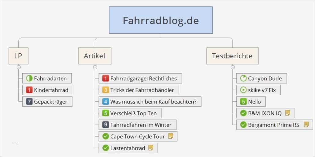 Redaktionsplan Vorlage 2017 Bewundernswert Redaktionsplan Tipps Und Erfahrungen