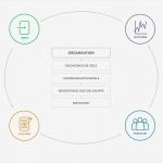 Redaktionsplan Vorlage 2018 Angenehm Schön Content Strategie Vorlage Fotos Bilder Für Das