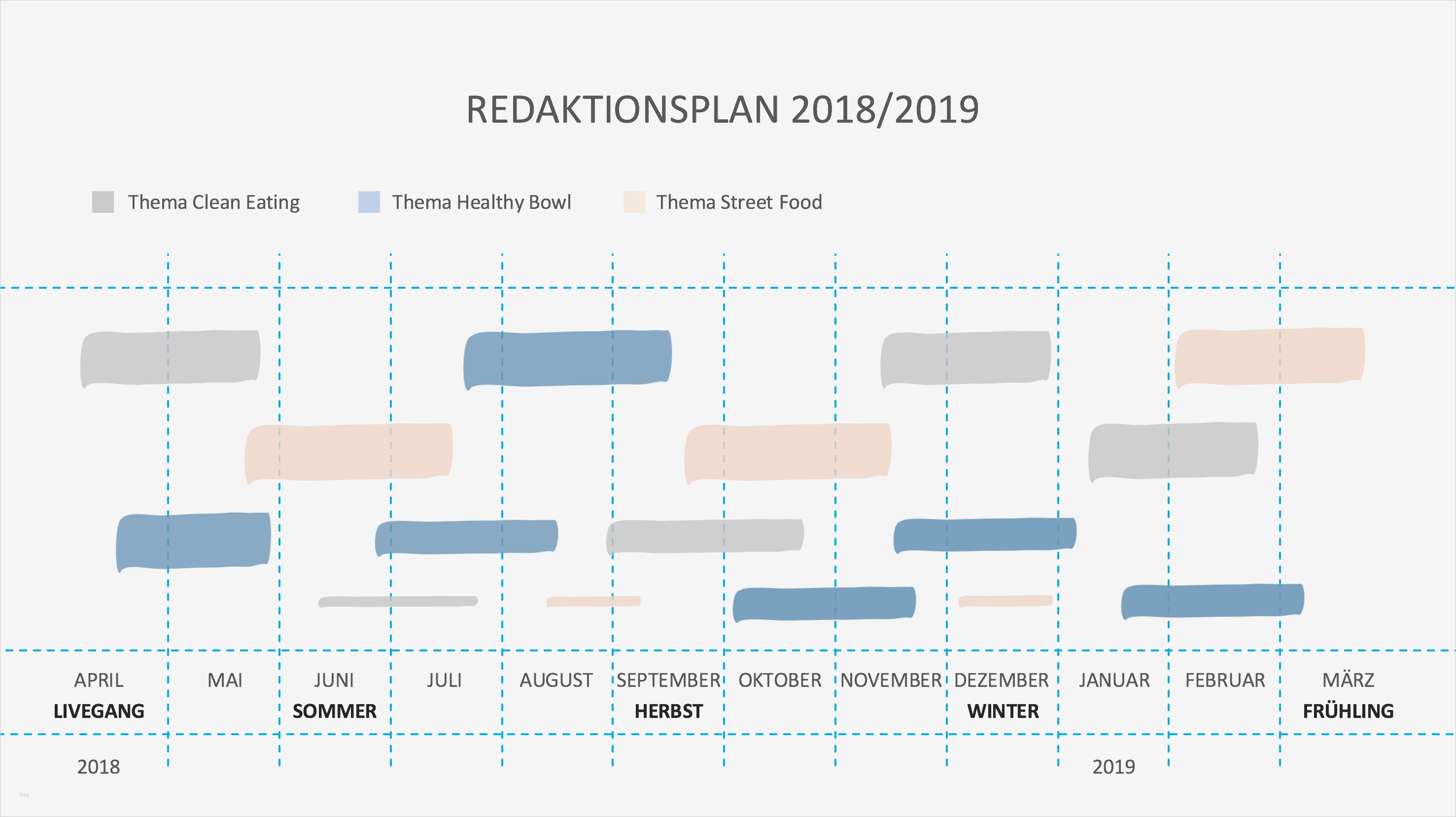 Redaktionsplan Vorlage 2018 Beste Content Marketing Agentur Berlin