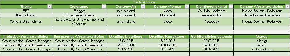 Redaktionsplan Vorlage 2018 Erstaunlich Tipps Zur Content Produktion Und Zur Erstellung Eines