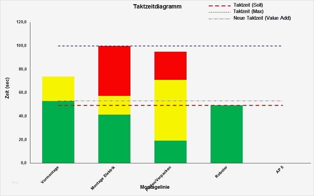 Refa Zeitaufnahme Excel Vorlage Wunderbar software Für Zeitaufnahmen Nach Refa Und Lean