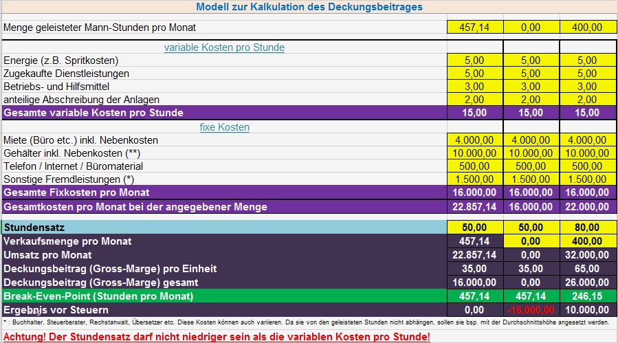 Register Vorlage 1 20 Erstaunlich Modell Zur Kalkulation Des Deckungsbeitrages