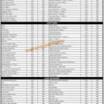 Reinigungsplan Hotel Vorlage Elegant Housekeeping Room Inspection Checklist