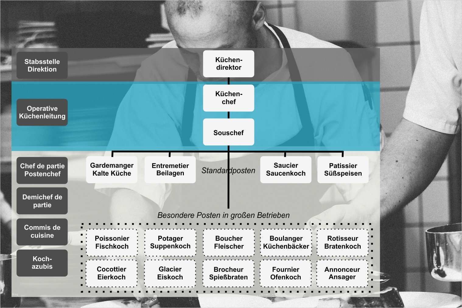 Reinigungsplan Küche Gastronomie Vorlage Erstaunlich Küche In Der Gastronomie