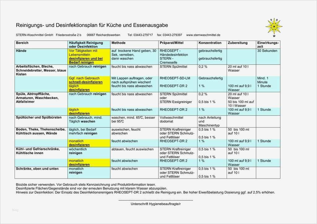 Reinigungsplan Küche Gastronomie Vorlage Schönste Erfreut Reinigungsplan Fotos Bilder Für Das Lebenslauf