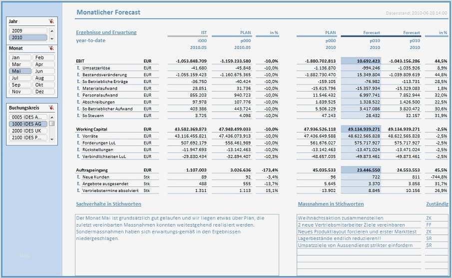 Reporting Excel Vorlage Bewundernswert Ungewöhnlich Bericht Excel Vorlage Ideen