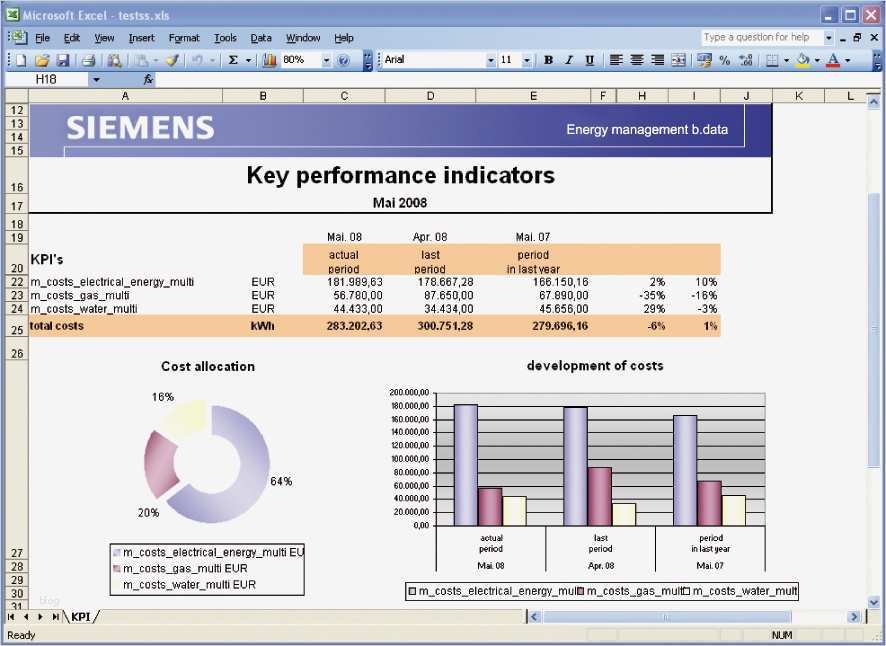 Reporting Excel Vorlage Elegant Darstellungsmöglichkeiten Df & Pd Siemens