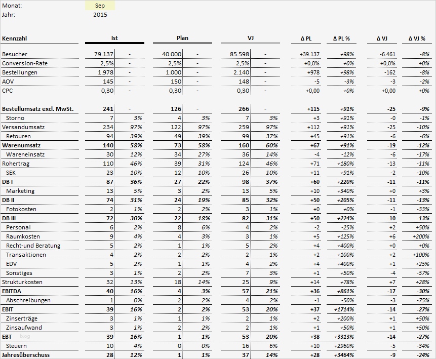 Reporting Excel Vorlage Neu Vertrag Vorlage Digitaldrucke Angebotsvergleich Mit