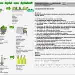 Rezepte Schreiben Vorlage Cool Aufsatz Deutsch Klasse 4 Grundschule