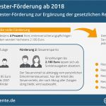 Riester Vertrag Kündigen Vorlage Erstaunlich Fein Vertrag Für Geld Darlehen Galerie Bilder Für Das