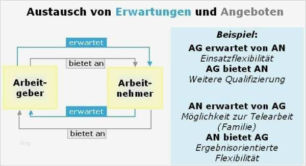 Riester Vertrag Kündigen Vorlage Schönste Schön Vertrags Beispiel Zeitgenössisch Bilder Für Das