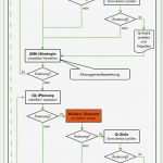 Risiken Und Chancen iso 9001 Vorlage Angenehm Qualitätspolitik Und Qualitätsziele iso 9001 Revision 2015