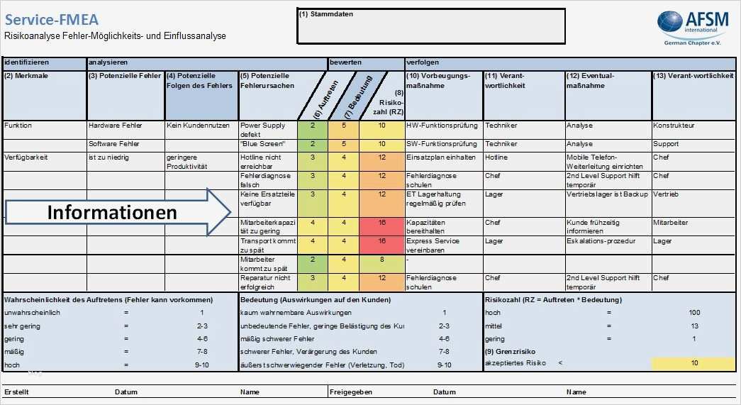 Risiken Und Chancen iso 9001 Vorlage Beste Download Von Ressourcen association for Service