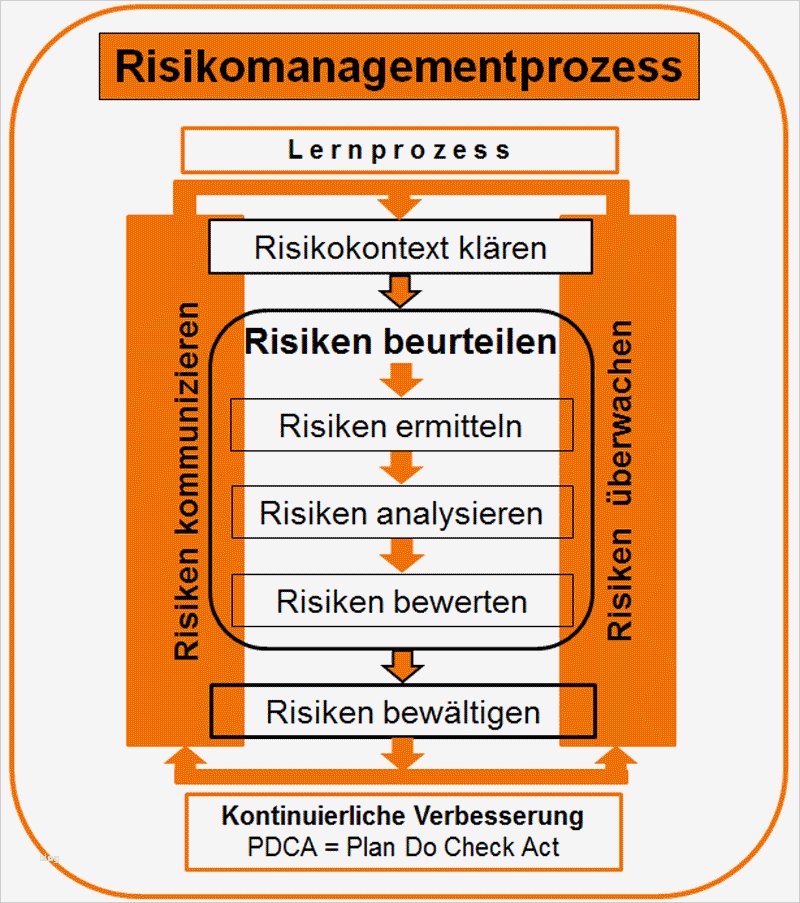 Risiken Und Chancen iso 9001 Vorlage Bewundernswert Risikobasiertes Denken iso 9001 2015 Kirsch