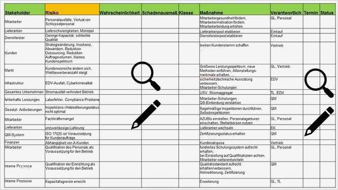 Risiken Und Chancen iso 9001 Vorlage Wunderbar Abbildung 7 Beispielhafte Darstellung Der Risikotabelle
