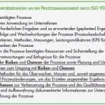 Risiken Und Chancen iso 9001 Vorlage Wunderbar iso 9001 2015 Prozessorientiertes Risikomanagement
