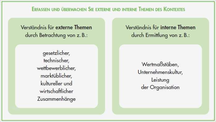 Risiken Und Chancen iso 9001 Vorlage Wunderbar Qualitätsmanagementsystem Anforderungen iso 9001 2015